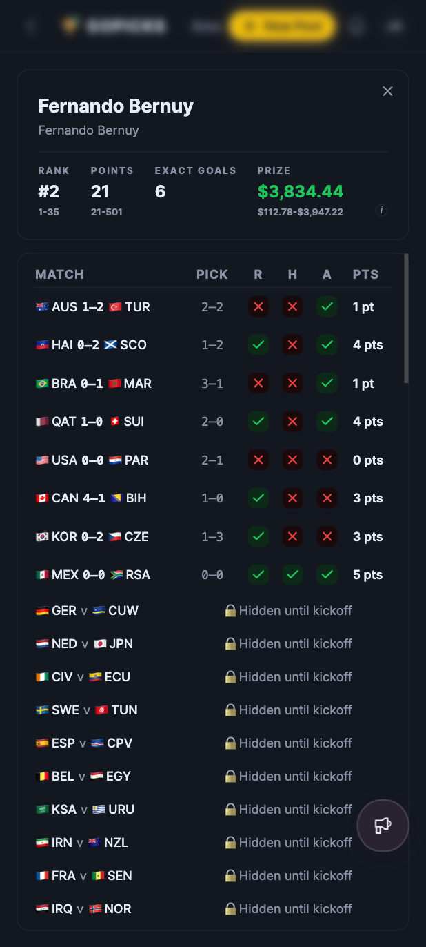 GoPicks personal entry showing each player's picks, points per match, and pool ranking