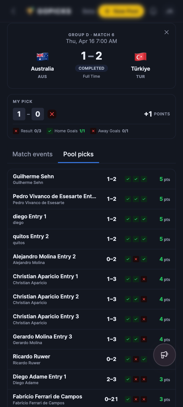 GoPicks pool grid comparing what every player picked for an upcoming match